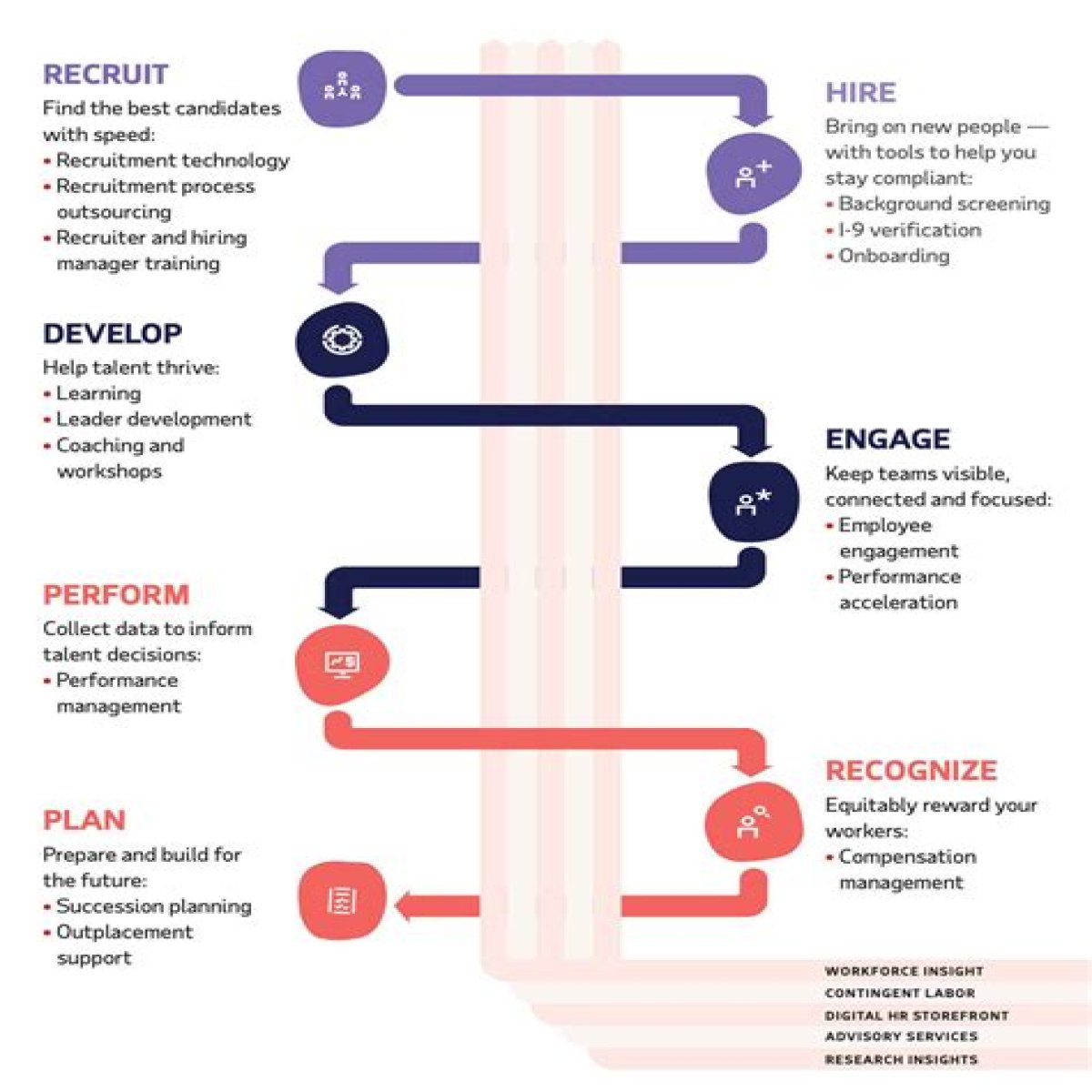 A Journey Into Talent And Impact