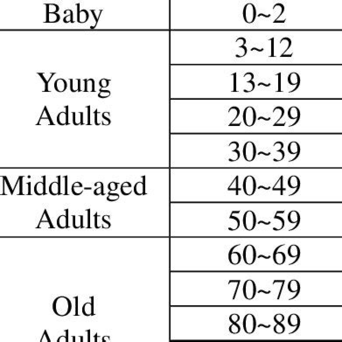 Ages ___ (not very recently)