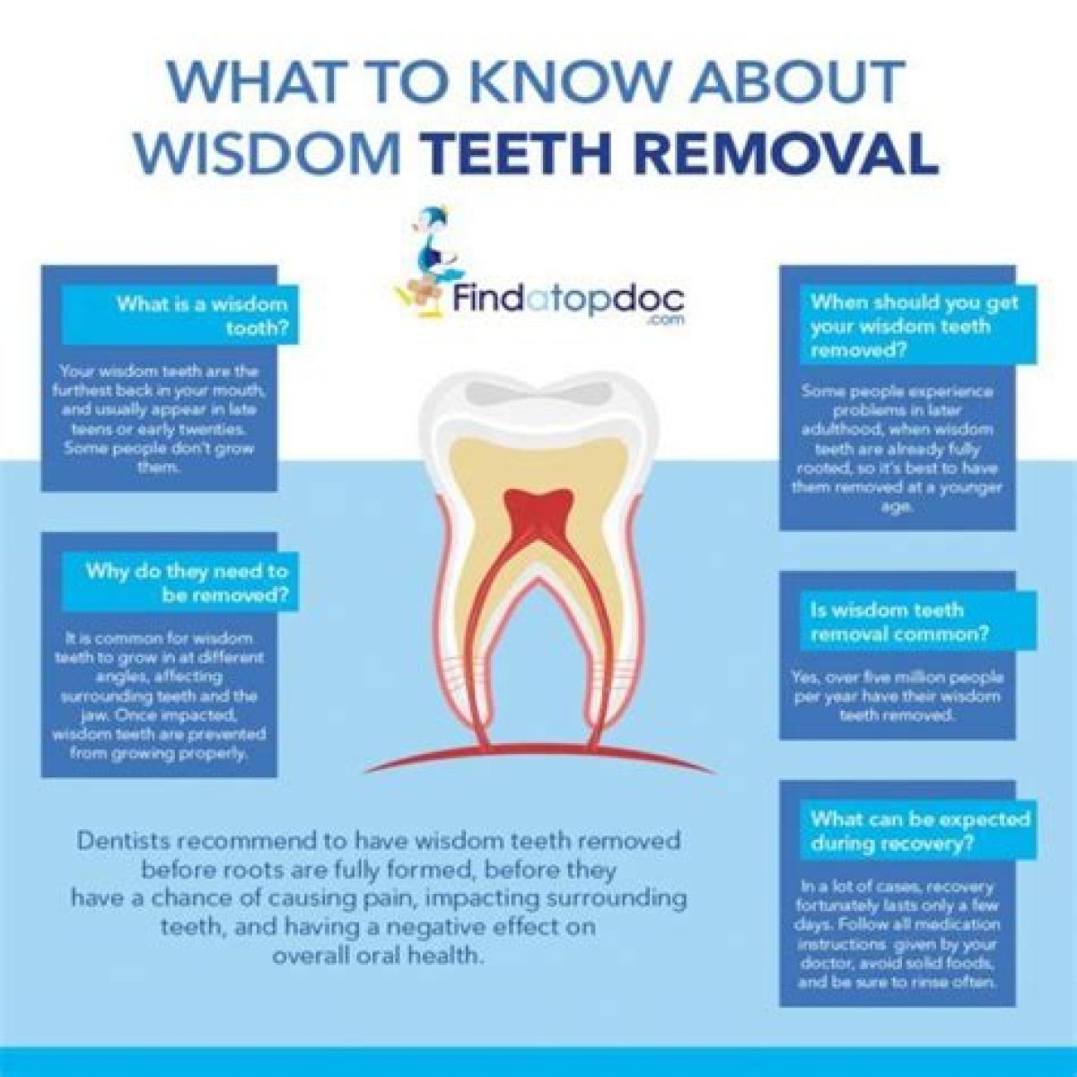 Can you control what you say after wisdom teeth removal?