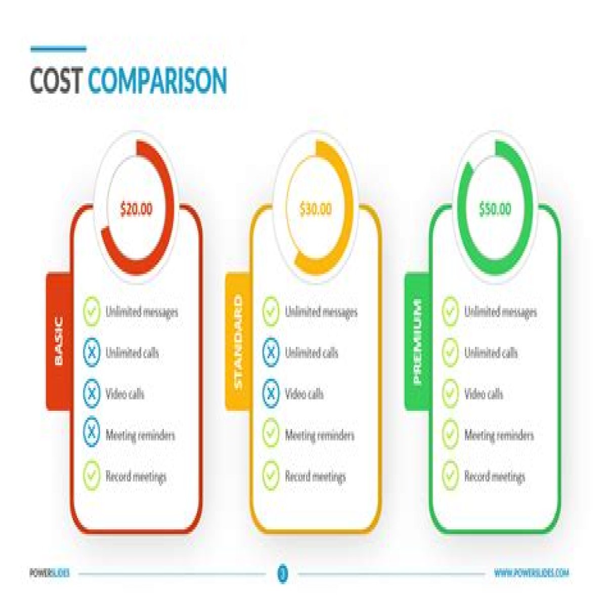 Compare Costs, Reviews, and More