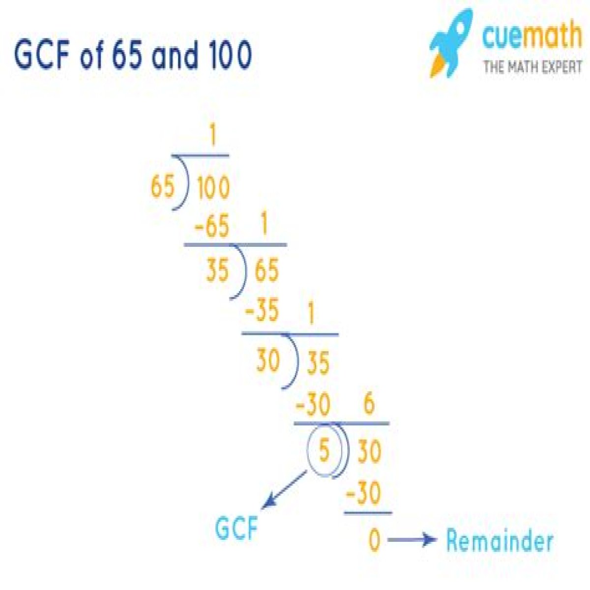 GCF of 65 and 50