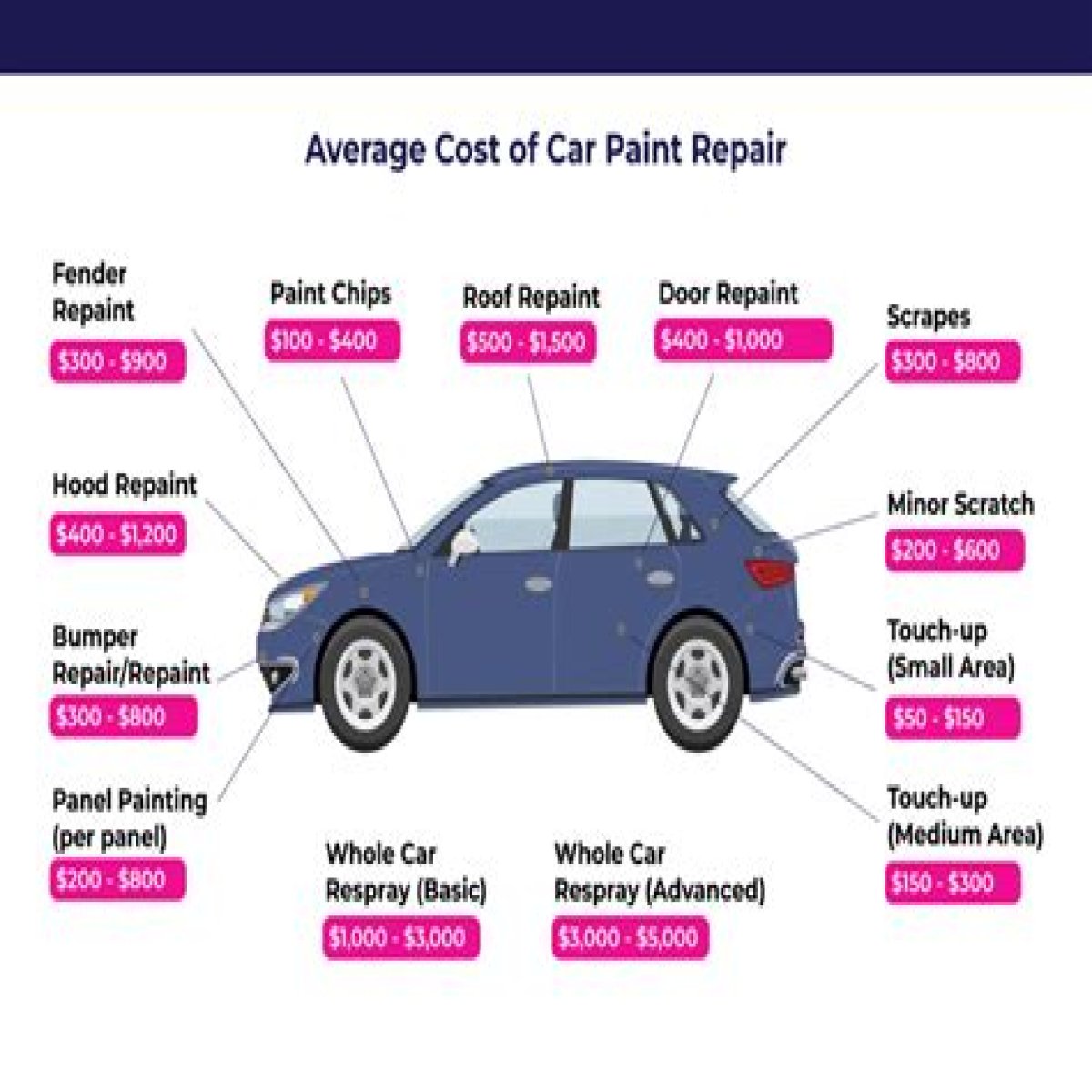 How much does it cost to build a auto shop?