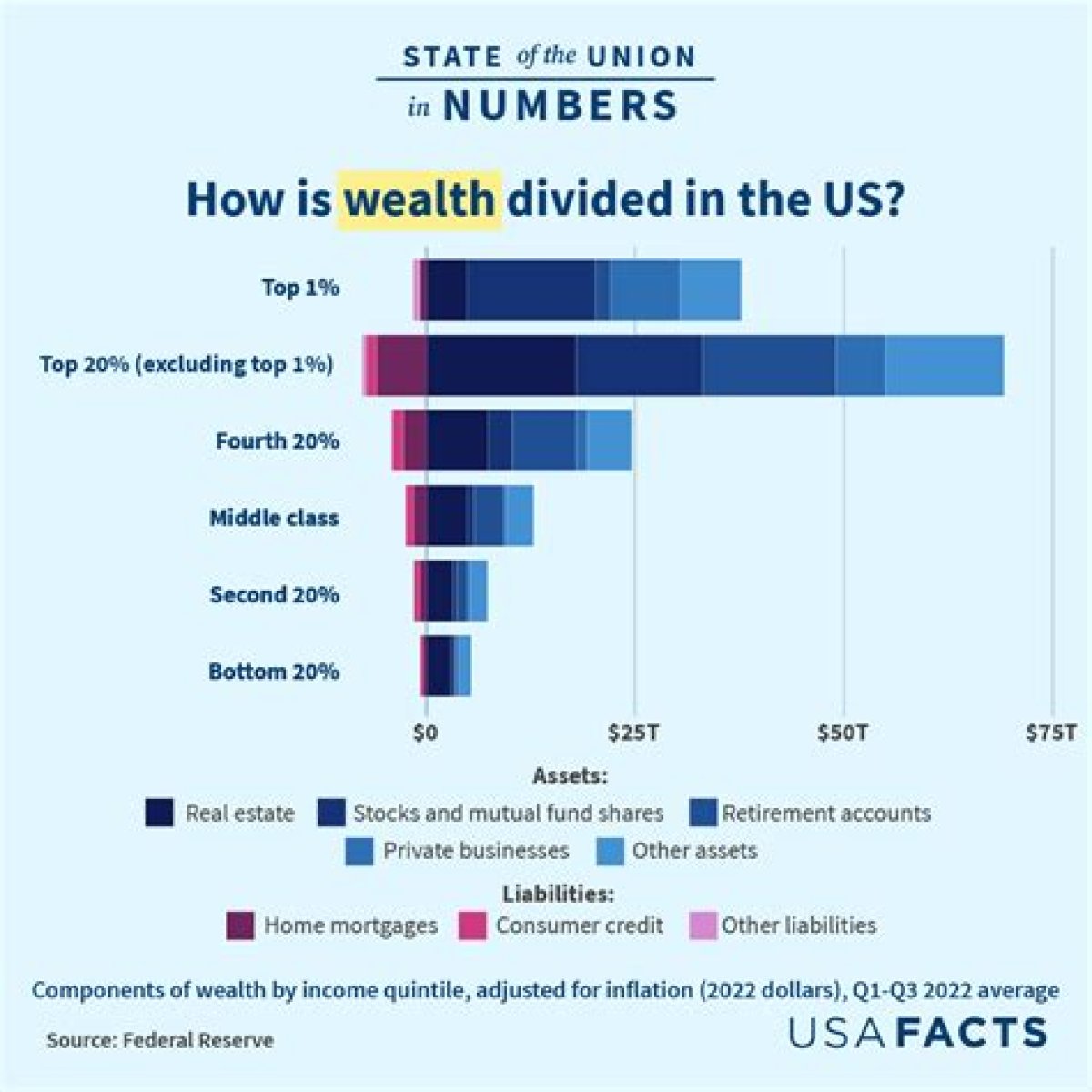 Net Worth, Income, And Beyond