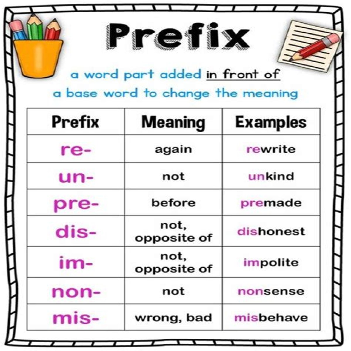 Prefix for information or interpretation