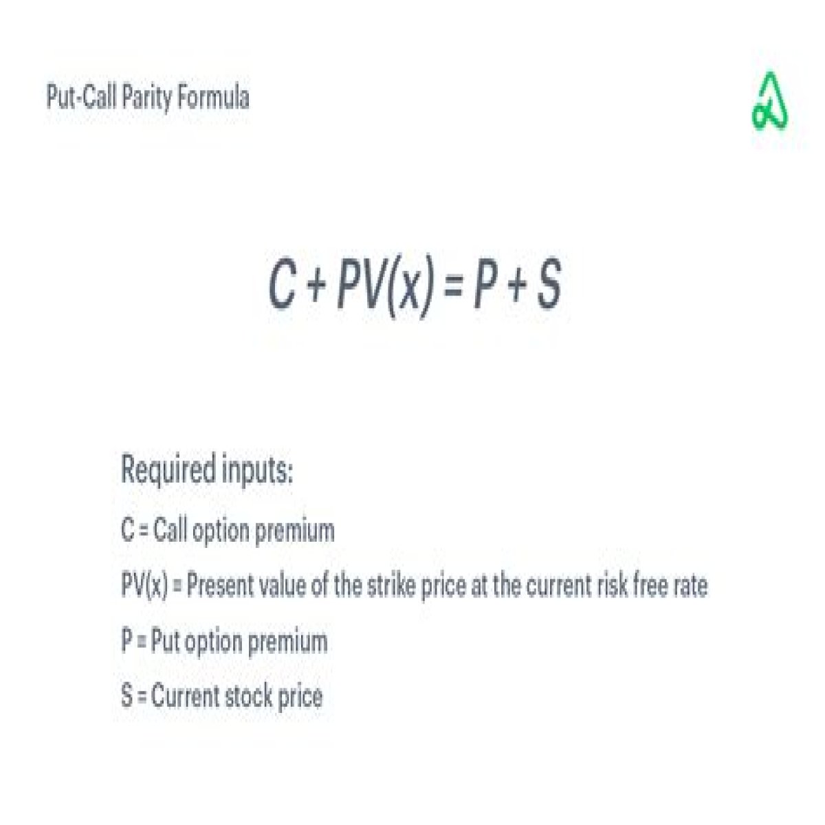 Put Call Parity Calculator