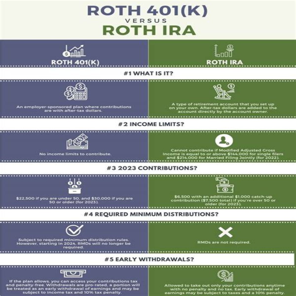 What Is MPI Investment and How Does It Compare to Roth IRA and 401(k)?