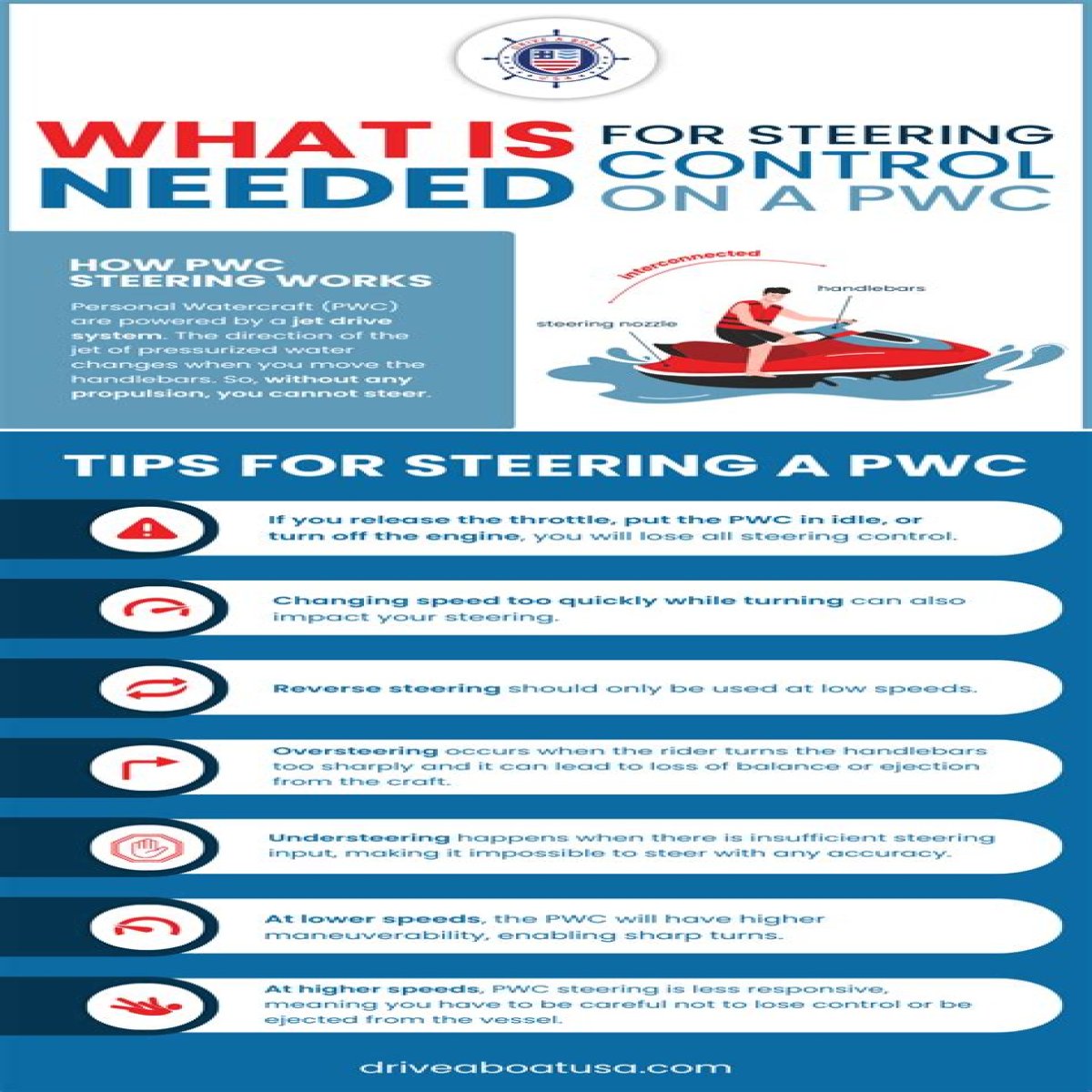 What Is Needed For Steering Control On A PWC?