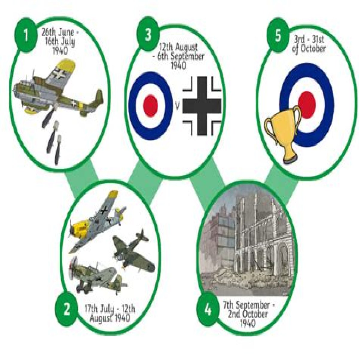 Why was the Battle of Britain a key turning point in ww2?